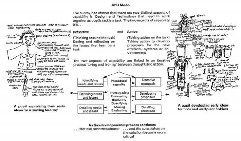 Figure 3.  Design process as iteration (Robson 2016, p.64). 