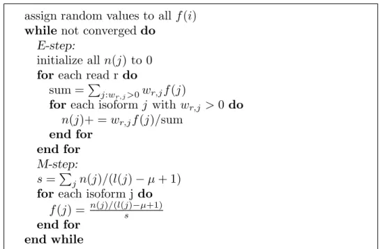 Figure 1.2.2: The expectation-maximization algorithm used by IsoEM.