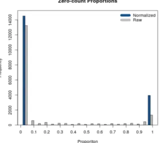 Figure 2.3: Diagnostic plot returned by RSeqNorm using SMIXnorm.