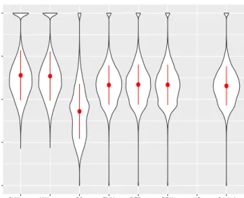 Figure 2.5: Gene-wise correlations between normalized FFPE and FF expression for soft tissue sarcomas data on all 20, 242 protein coding genes