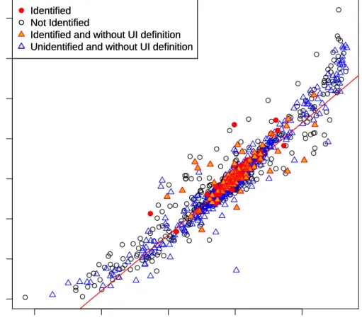 Figure 2.5: Concordance Plot – Concordance plot with the RNA-Seq log fold changes on the y-axis and qRT-PCR log fold changes on the x-axis