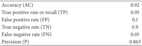 Table 11: The notebook’s characteristics for the actual tests.