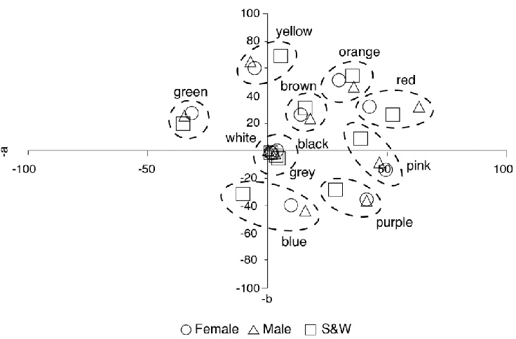 Table 1. Mean colour differences (ΔE*ab; CIELAB) in the location of 