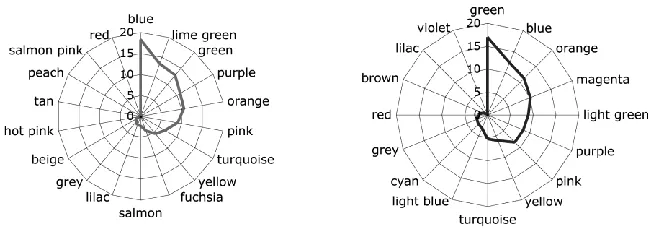 Figure 8. Segmentation of colour space synthetic image using a colour 