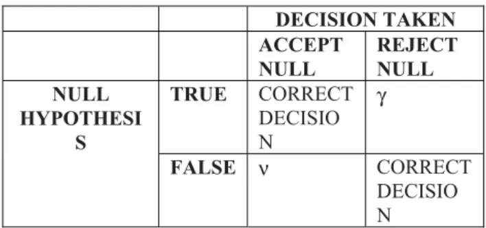 Table 1: Problem in Tabular Form 
