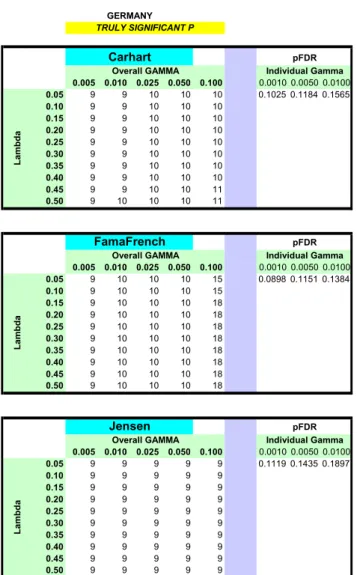 Figure 2. Results for Germany 