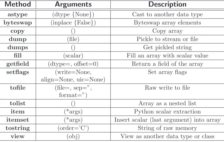 Table 3.2: Array conversion methods