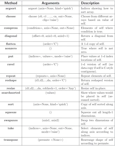 Table 3.3: Array item selection and shape manipulation methods.If axis is anargument, then the calculation is performed along that axis