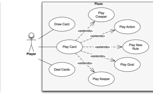 Figure 3 Initial extended use case diagram 