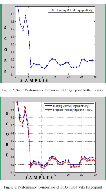 Figure 5. Fingerprint Datasets 