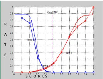 Figure 9: Performance Metrics of the System  V.  I NFERENCE  A ND  C ONCLUSION