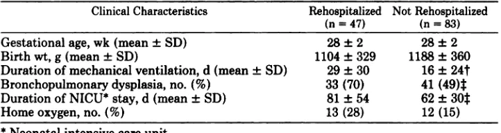 TABLE 1. Perinata.lCharacteristicsofPretermInfantsStudied