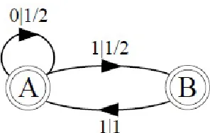 Table 3.1: Count statistics for words of length 4 and shorter from 1 04  samples of the evenprocess [42]