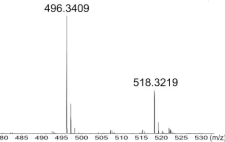 Figure 2.4: Sample centroid spectrum profile registered from a urine sample in a LC/MS device from Zhu et al [27]