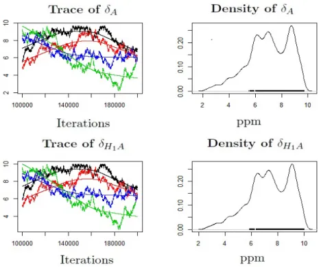 density looks nicely normal with a mean of 7.09. Figure 3.6 shows the trace and density for the acid and base limits