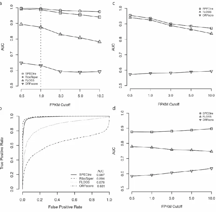 Figure  2.2  Comparative  analysis  of  SPECtre  against  previously  published  methods