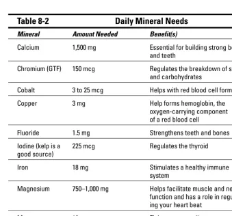 Table 8-2Daily Mineral Needs