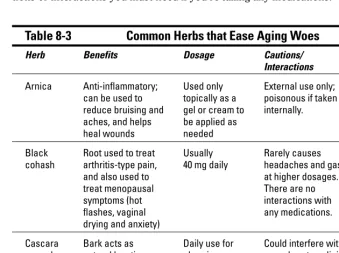 Table 8-3Common Herbs that Ease Aging Woes