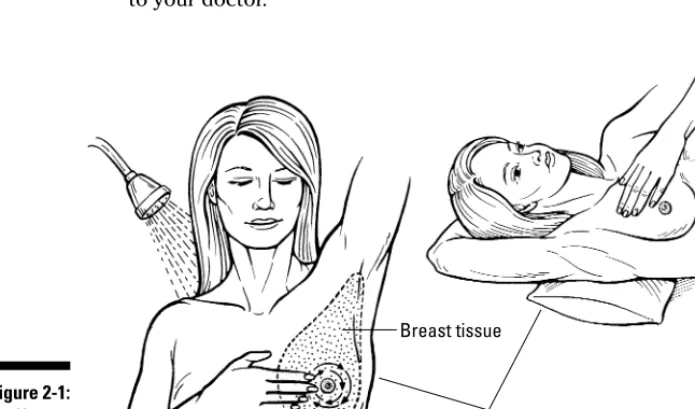 Figure 2-1:How to