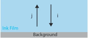 Figure 4.1: Two-Flux Kubelka-Munk Theory