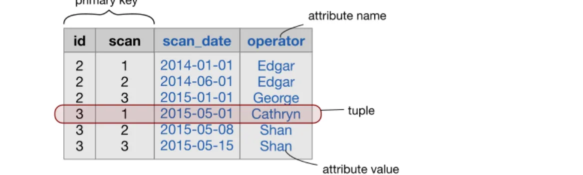 Fig. 1 B depicts the ERD for a particular neuroscience experiment.