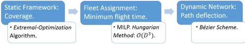 Table 3Summary of Algorithms’ Complexity