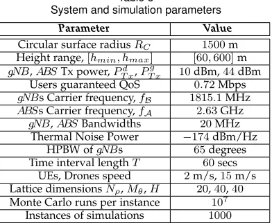 Table 5System and simulation parameters