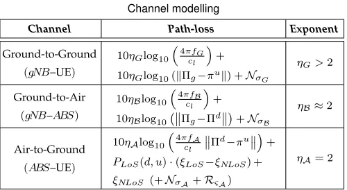 Table 2Channel interference