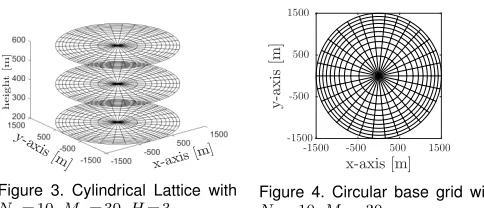 Figure 3. Cylindrical Lattice with,,.