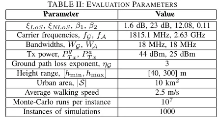 TABLE II: EVALUATION PARAMETERS