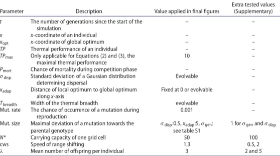 Table 1. Overview and deﬁnition of all parameters.