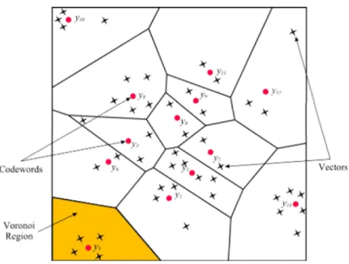 Figure 4.1: Codewords in 2-dimensional space.  Input vectors are marked with an x, codewords are marked with red circles, and the Voronoi regions are separated with boundary lines.