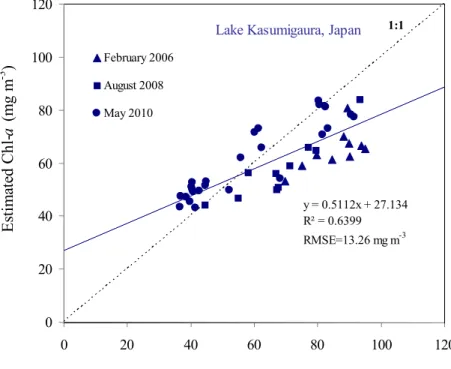 Table  2.  Performance  of  the  SAMO-LUT,  Simple  3-band  Model  and  OC4E  for  the  estimation of Chl-a in Lake Dianchi, China