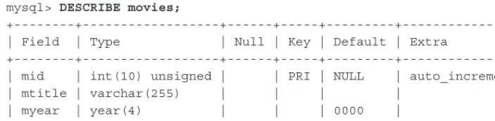 TABLE STATUS command, and