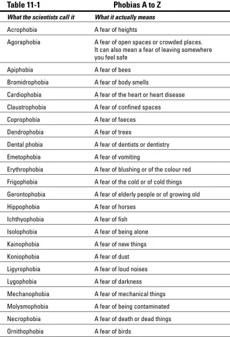 Table 11-1Phobias A to Z