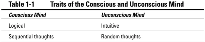 Table 1-1Traits of the Conscious and Unconscious Mind