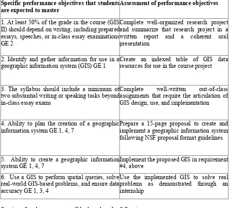 Table 1.  Outcome assessment for capstone GIS certificate program (GIS 490/590) 