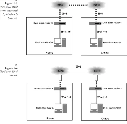 Figure 1.1IPv4/v6 dual stack