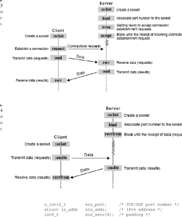 Figure 1.3Communication
