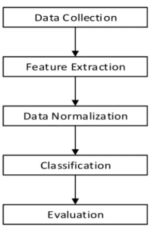 Figure 5 Third Step of Cross Validation 