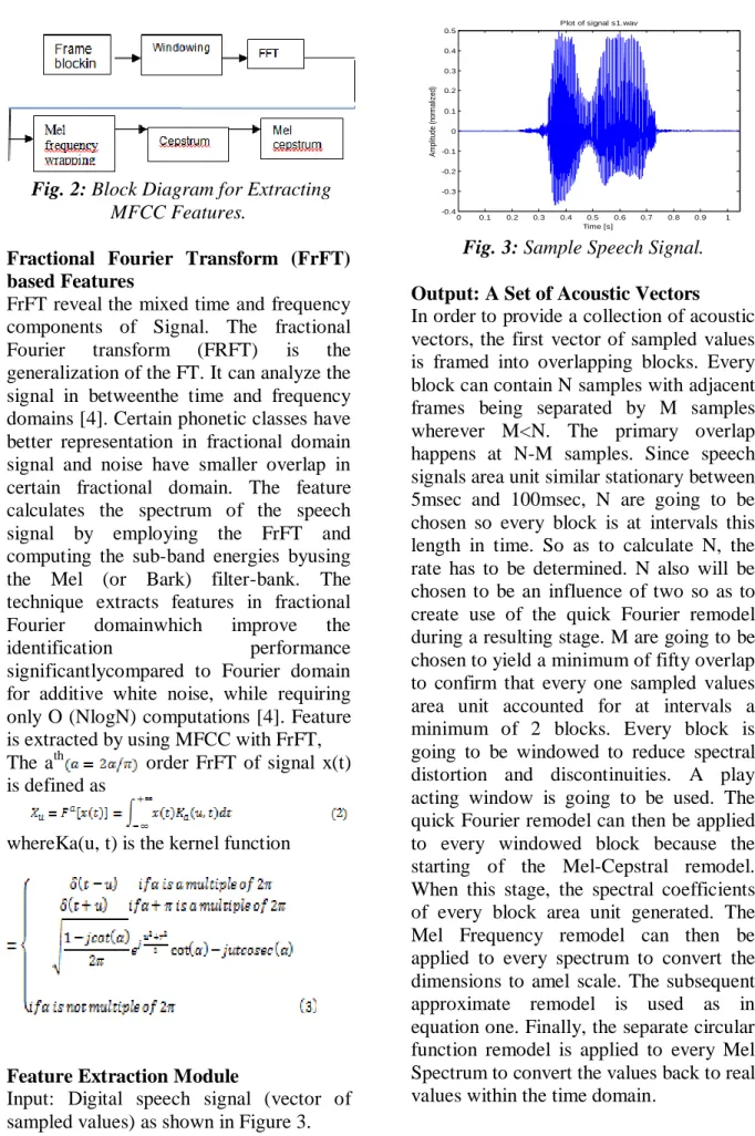 Fig. 3: Sample Speech Signal. 
