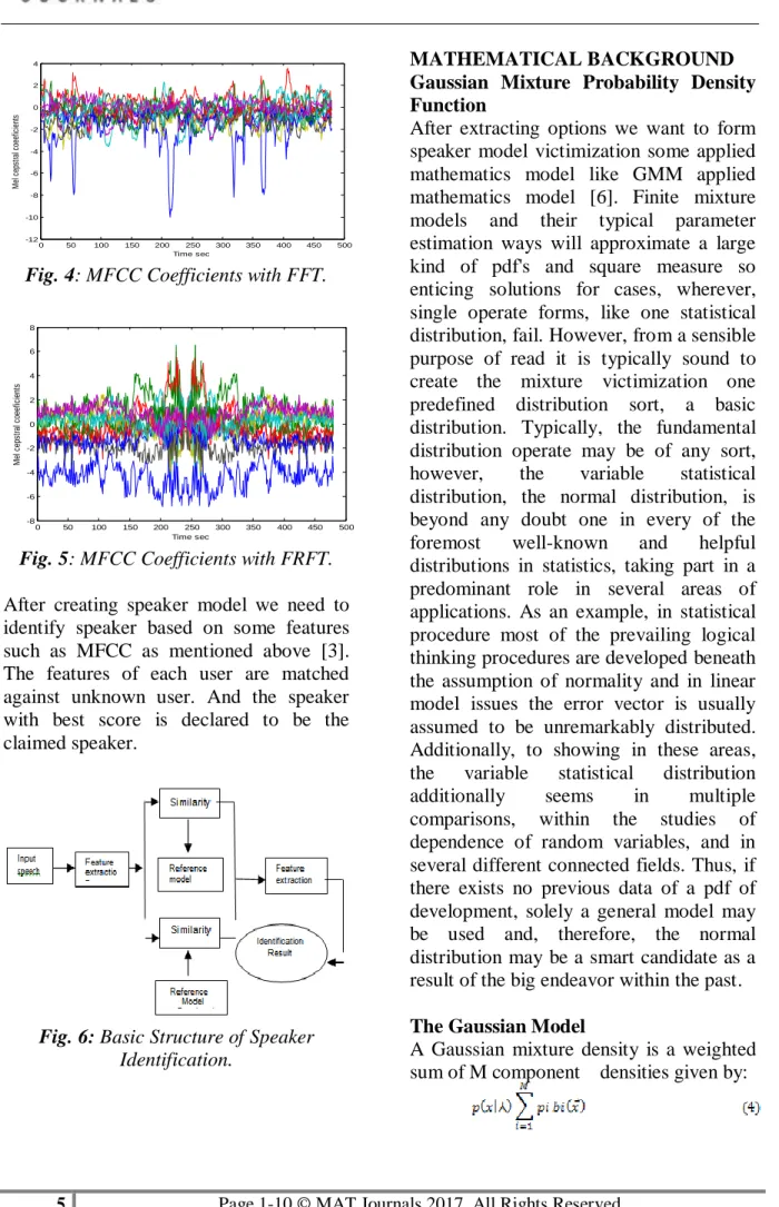 Fig. 4: MFCC Coefficients with FFT. 