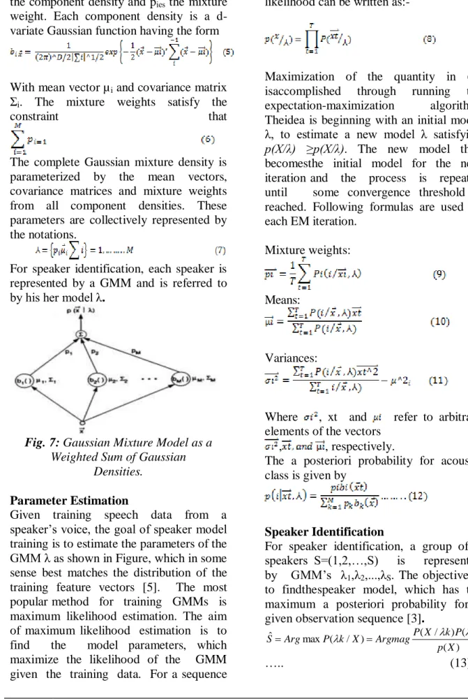 Fig. 7: Gaussian Mixture Model as a  Weighted Sum of Gaussian 