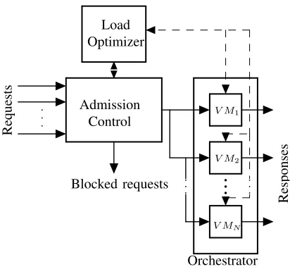 Fig. 1. Block diagram of transcoding service chain
