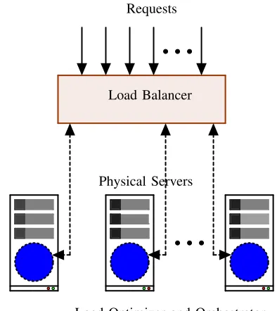 Fig. 3. Schematic of large scale deployment.