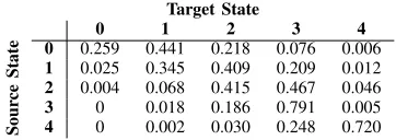 Fig. 4.Testbed setup. (1) Host PC (2) Client PCs (3) Gigabit per second(Gbps) capable switch.