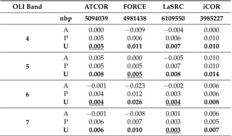 Table 5. Cont.