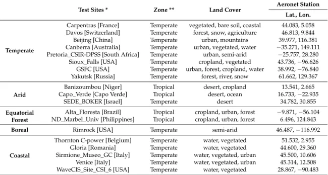 Table 2. The 19 AERONET sites involved in ACIX.