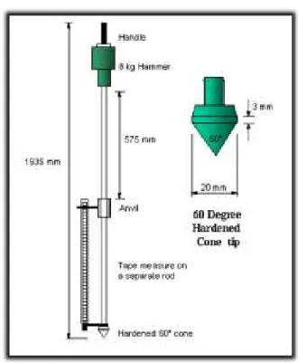 Figure 5.  Dynamic Cone Penetrometer (From DCP Users Guide, 2007) 