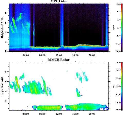 Fig. 14. Lidar and radar returns from NSA-AAO on 13 January,2001.